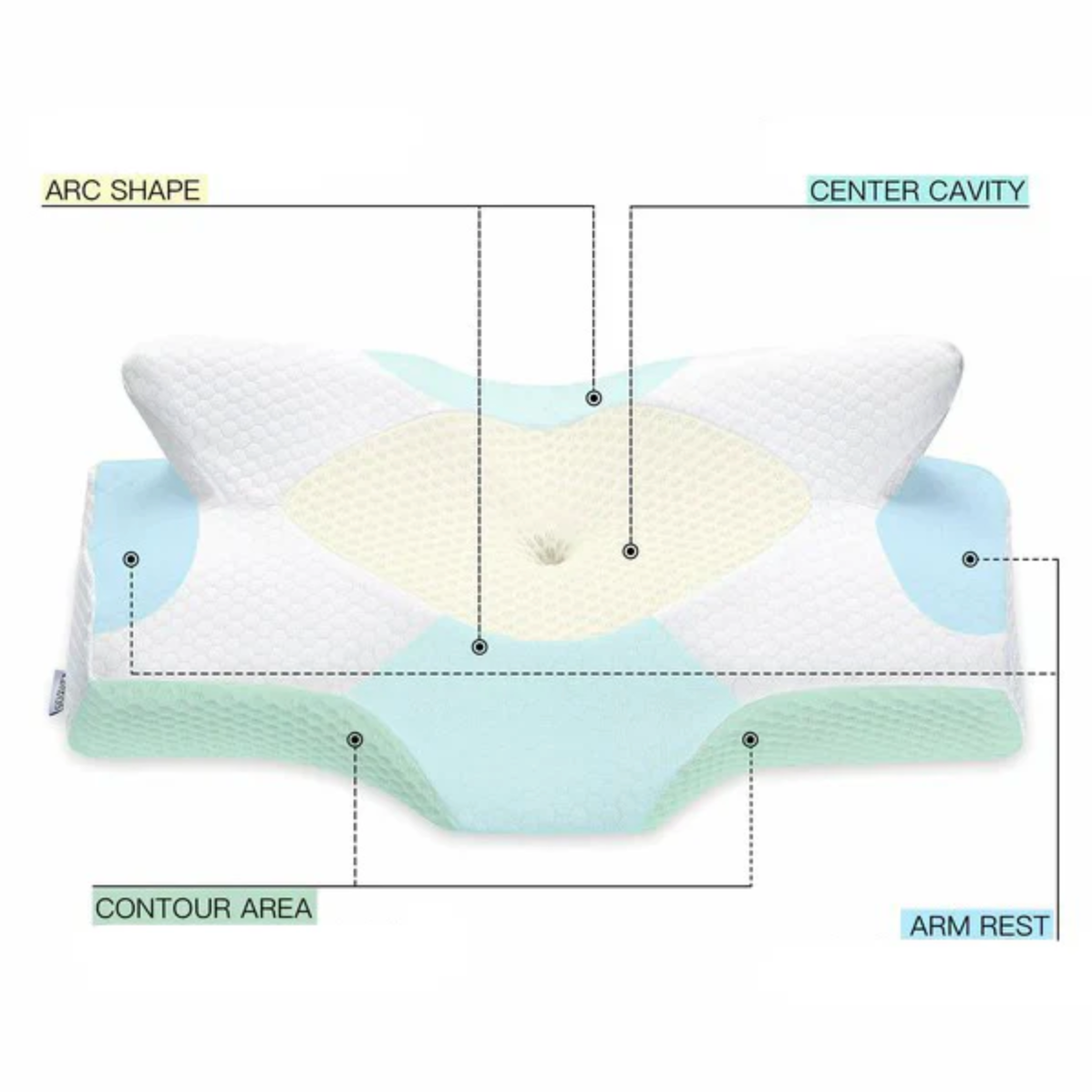 FlutterShape Cervical Memory Foam Pillow⎯ (1PC) Ergonomic Contour Design with Orthopaedic Firm Support