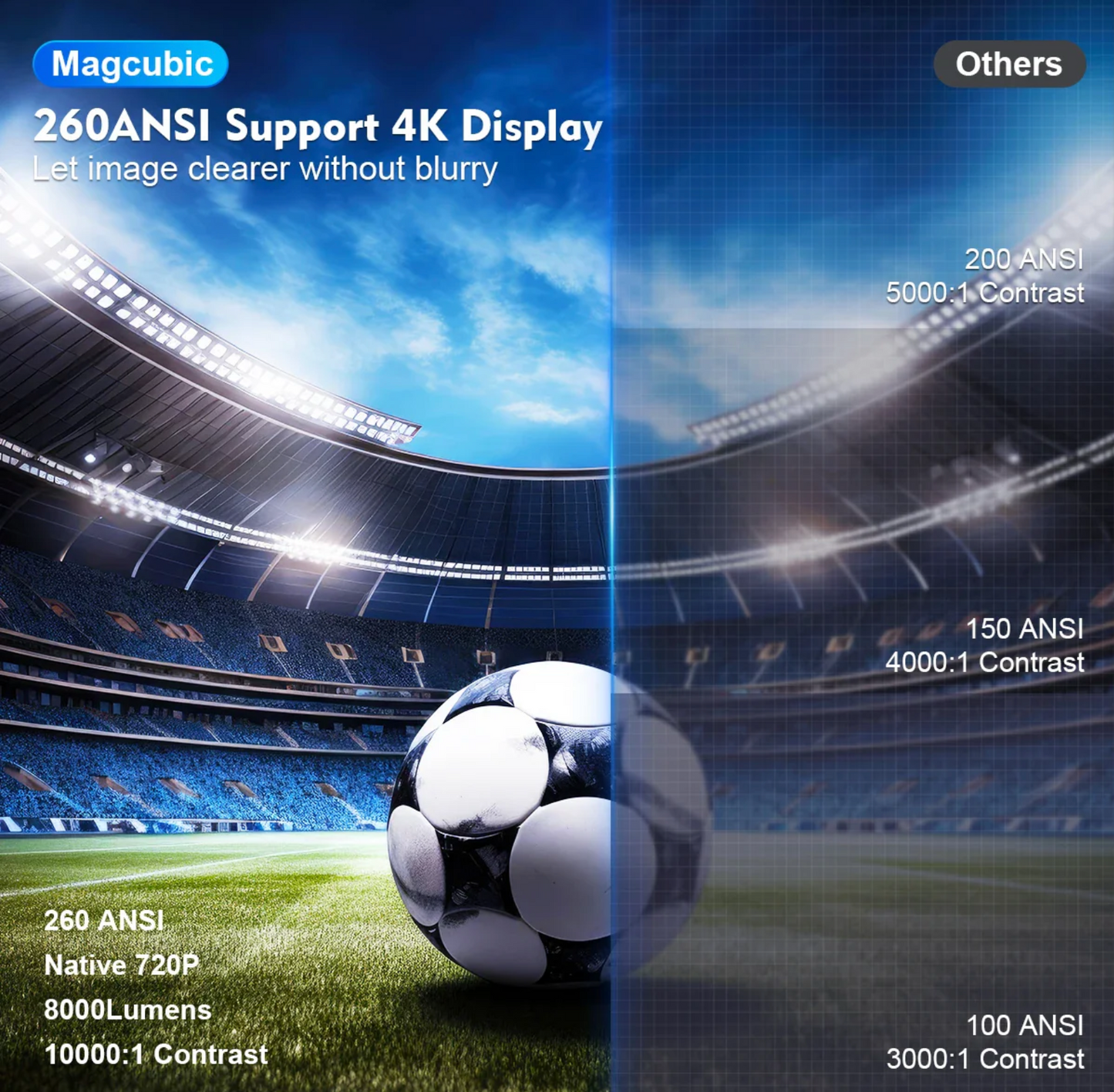 MagCubic HY300 Pro 4k Android Projector ⎯ WiFi 6, 260 ANSI Lumens, Bluetooth 5.0, Home & Outdoor Cinema